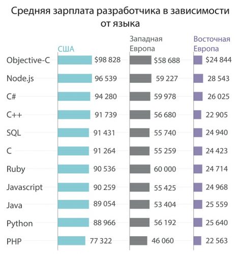 img курсы программированния