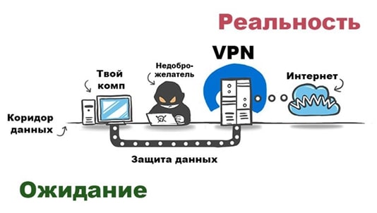 Вред_VPN