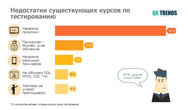 курсы-qa-отзывы-студентов