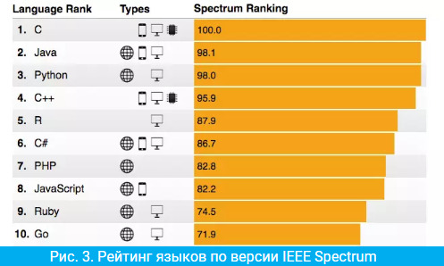 img курсы программированния