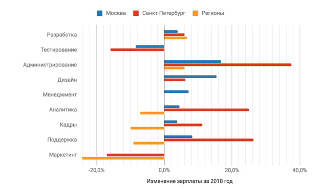 ВЛИЯНИЯ_НА_ОКЛАД