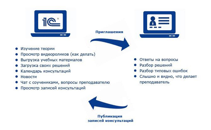 img курсы программированния