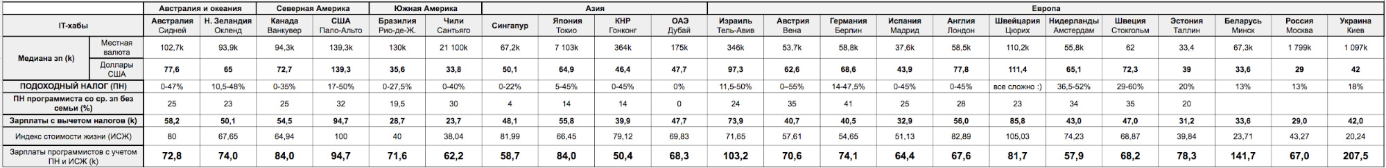 img курсы программированния