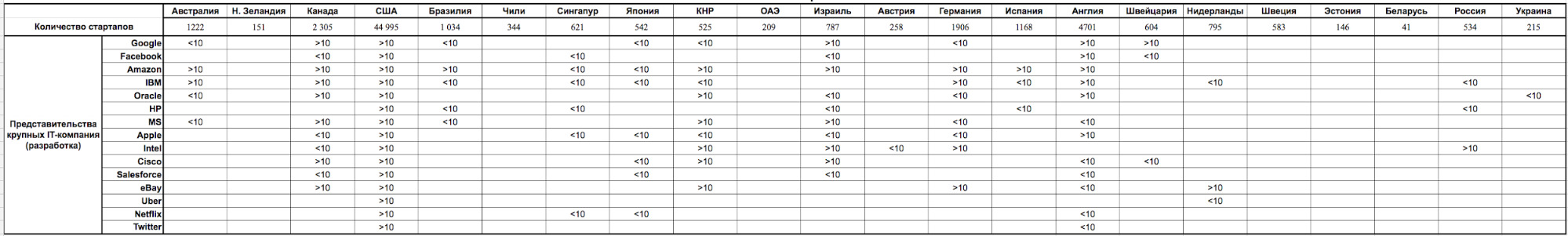 img курсы программированния