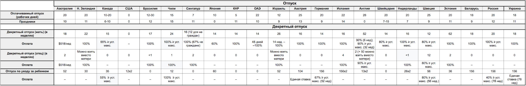 img курсы программированния