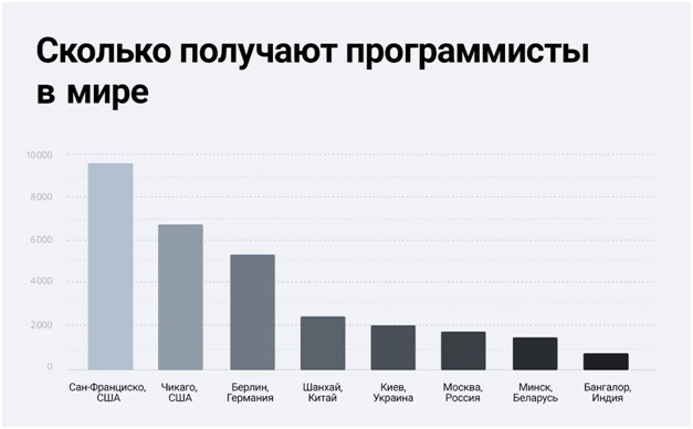 img курсы программированния