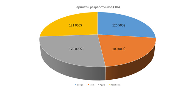 img курсы программированния