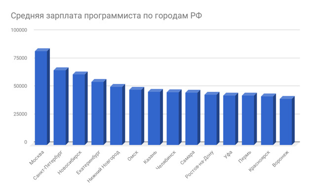 img курсы программированния